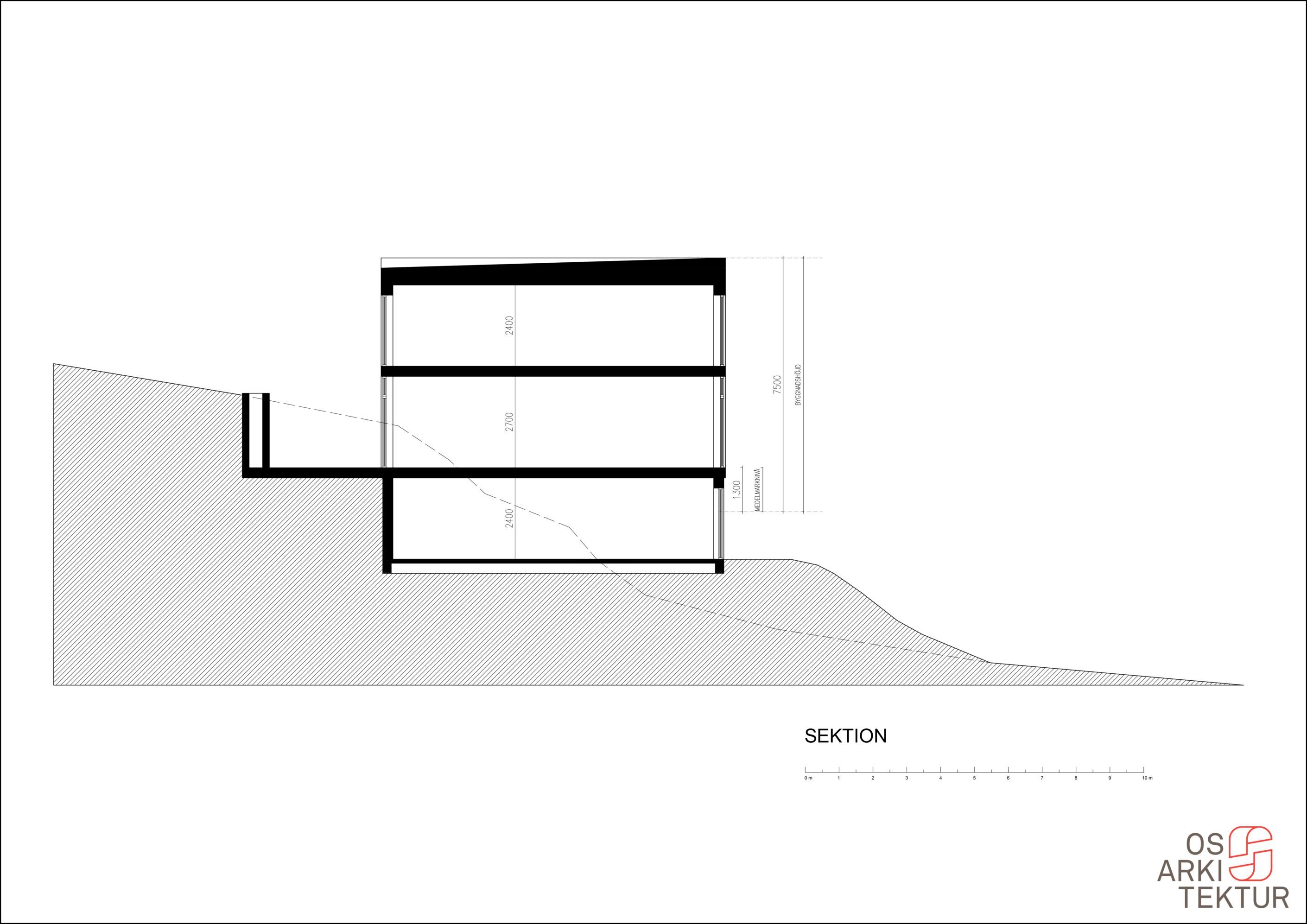 OS Arkitektur Sektion