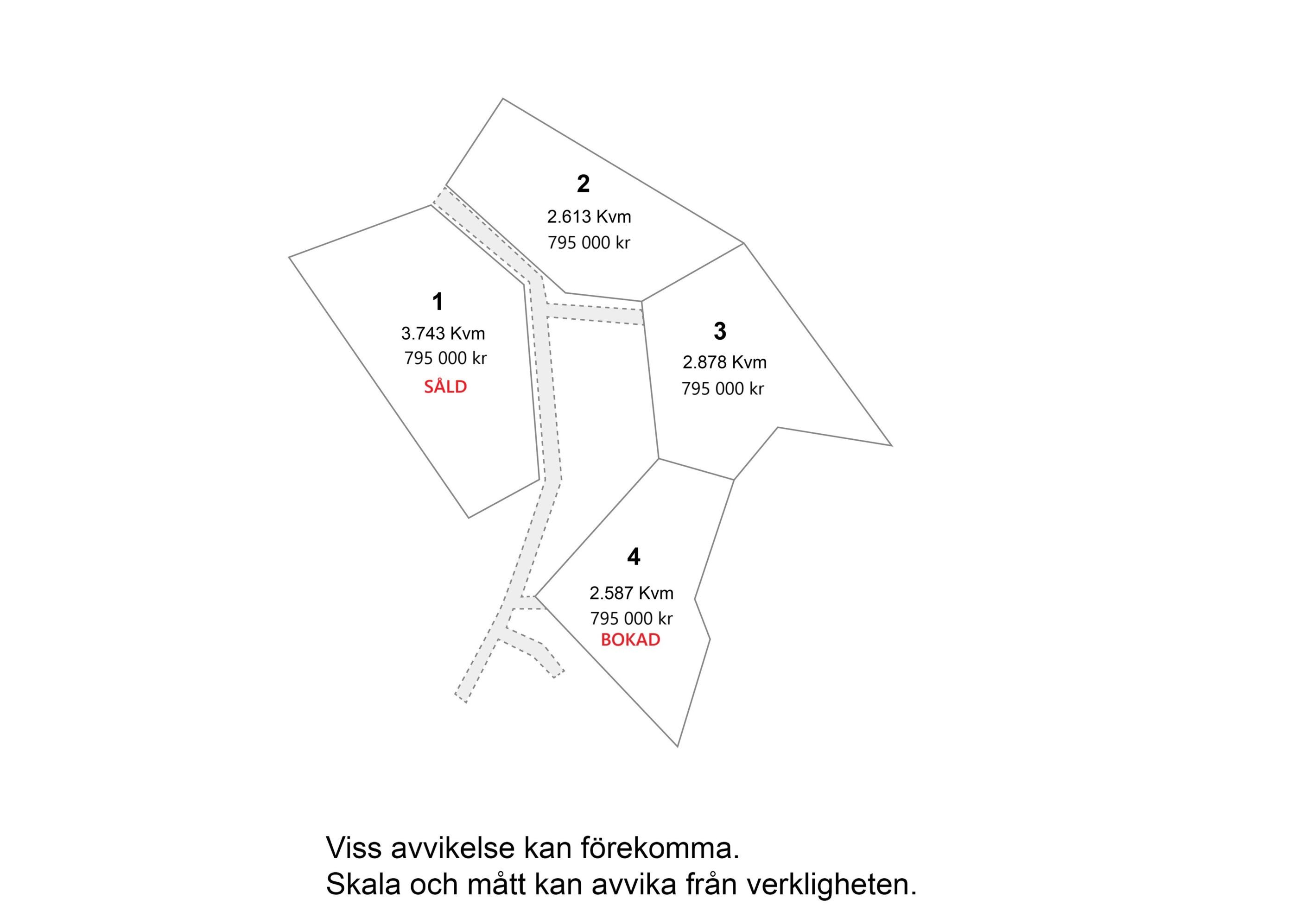 Pris på tomterna