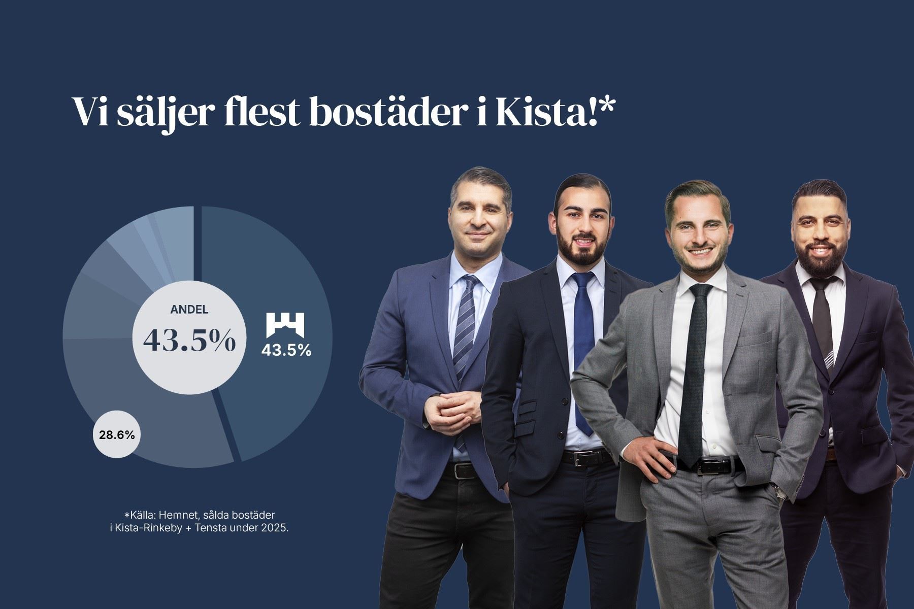 Kontorets annonsbild 2026