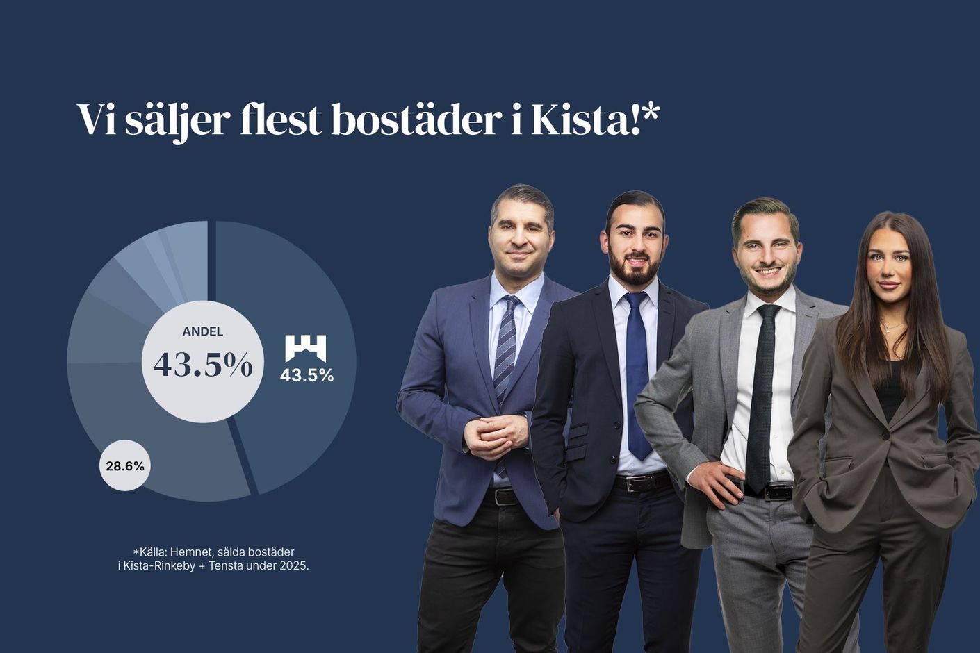 Sälj med HusmanHagberg