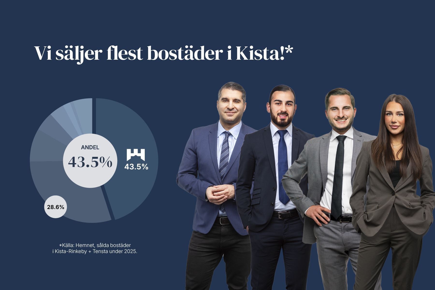 Sälj med HusmanHagberg