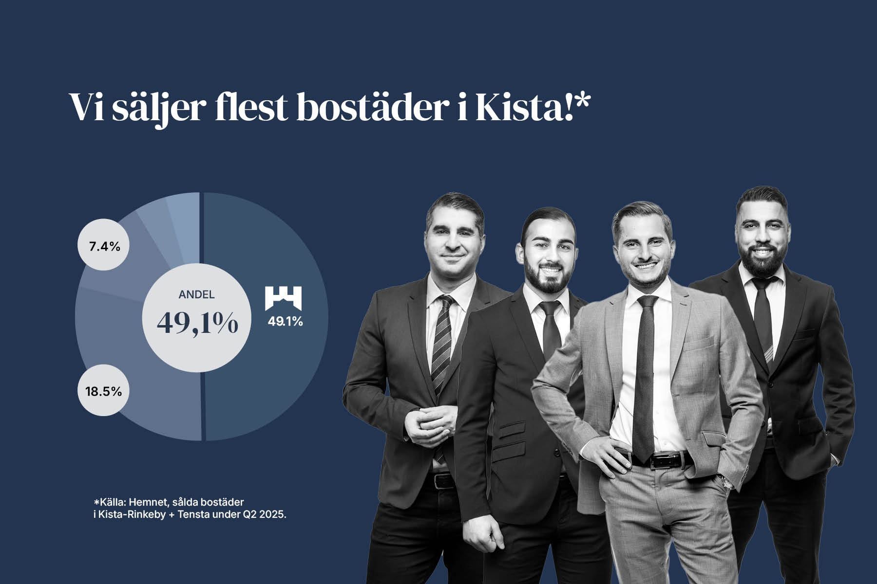 Flest sålda