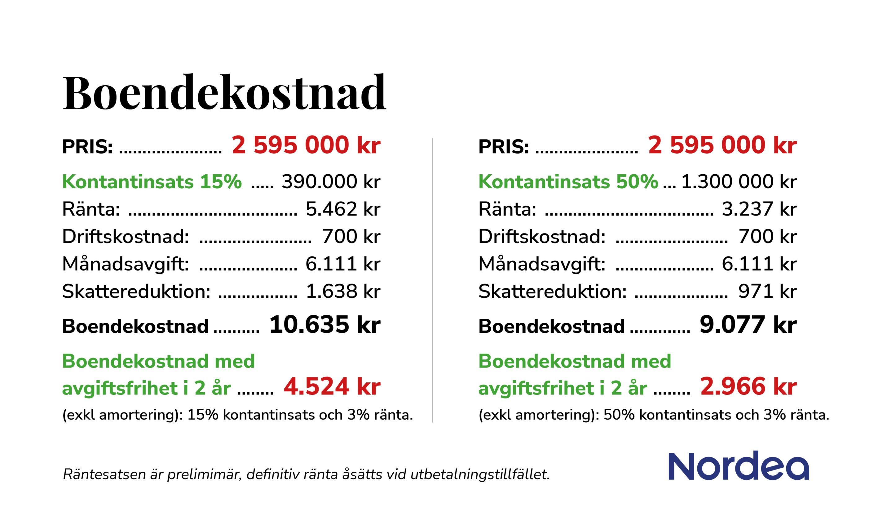 Boendekostnad Hemnet